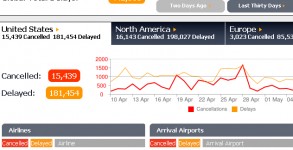 Useful flight statistics for every traveller Useful flight statistics for every traveller