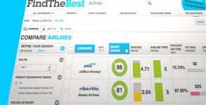 FindTheBest is Comparing Airports for You