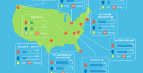 Tech-friendly US Airports: Infographic