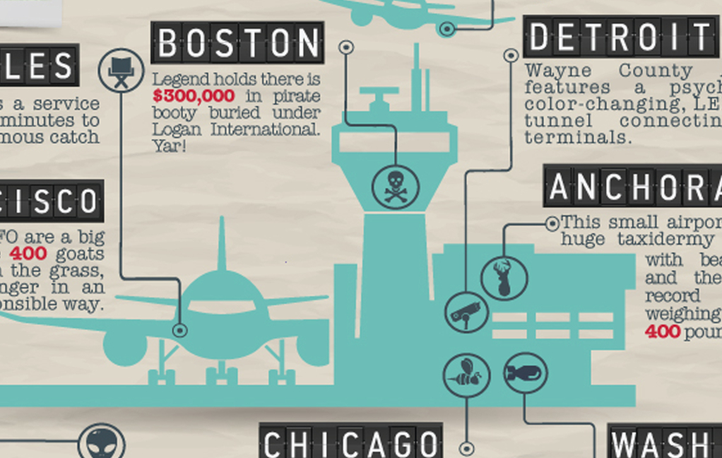 Infographic: Airport Confidential - Curious facts about American airports